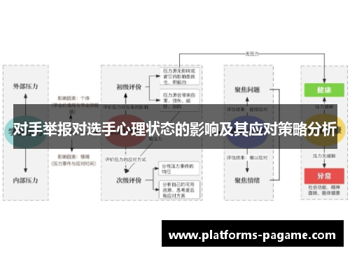 对手举报对选手心理状态的影响及其应对策略分析