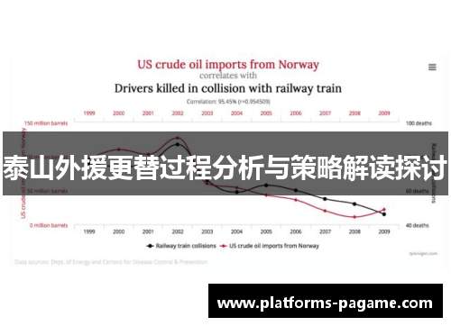 泰山外援更替过程分析与策略解读探讨