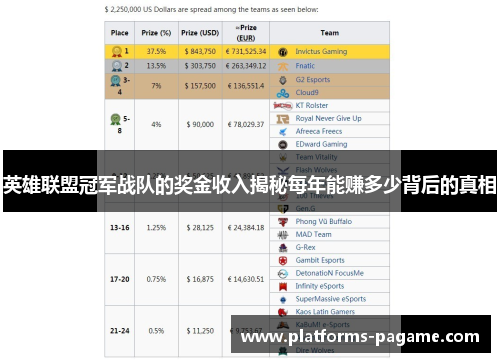 英雄联盟冠军战队的奖金收入揭秘每年能赚多少背后的真相