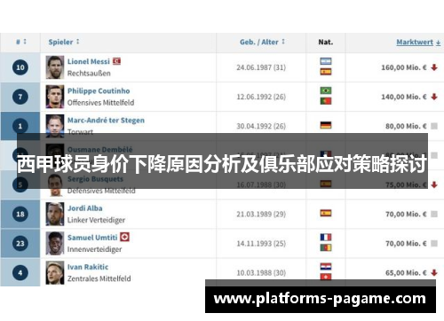 西甲球员身价下降原因分析及俱乐部应对策略探讨 西甲球员身价下降原因分析及俱乐部应对策略探讨