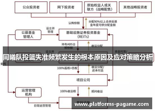 同曦队投篮失准频繁发生的根本原因及应对策略分析