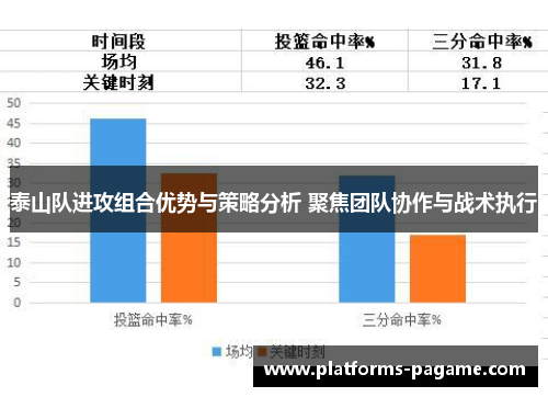 泰山队进攻组合优势与策略分析 聚焦团队协作与战术执行