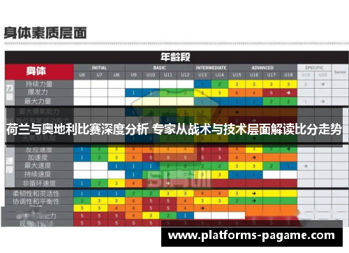 荷兰与奥地利比赛深度分析 专家从战术与技术层面解读比分走势