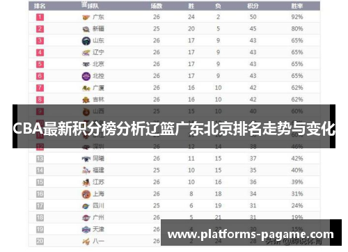 CBA最新积分榜分析辽篮广东北京排名走势与变化