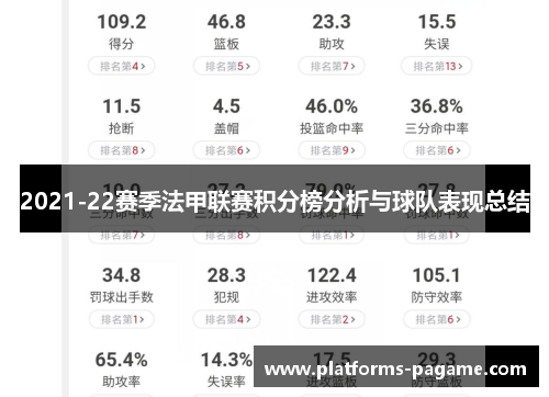 2021-22赛季法甲联赛积分榜分析与球队表现总结