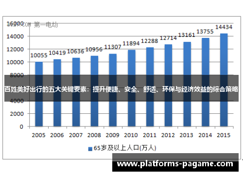 百姓美好出行的五大关键要素：提升便捷、安全、舒适、环保与经济效益的综合策略