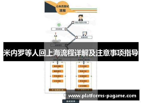 米内罗等人回上海流程详解及注意事项指导
