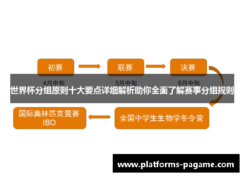 世界杯分组原则十大要点详细解析助你全面了解赛事分组规则