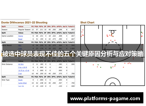 被选中球员表现不佳的五个关键原因分析与应对策略 被选中球员表现不佳的五个关键原因分析与应对策略
