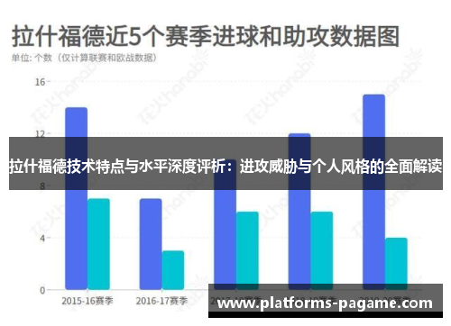 拉什福德技术特点与水平深度评析：进攻威胁与个人风格的全面解读