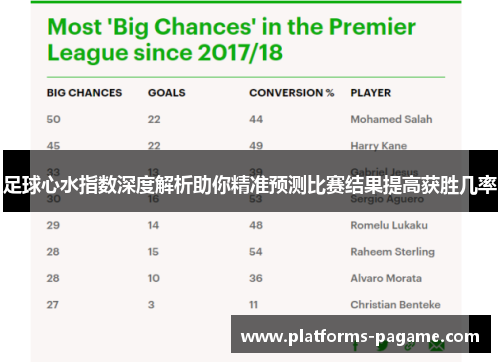 足球心水指数深度解析助你精准预测比赛结果提高获胜几率