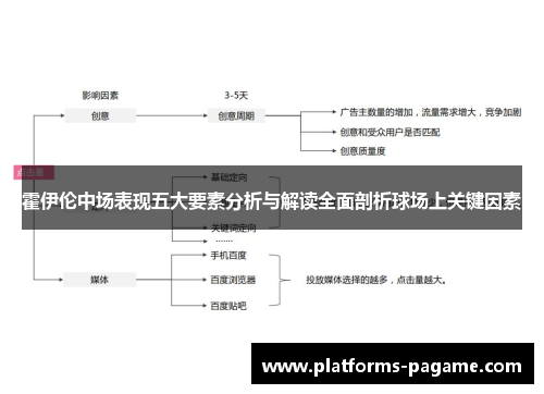 霍伊伦中场表现五大要素分析与解读全面剖析球场上关键因素