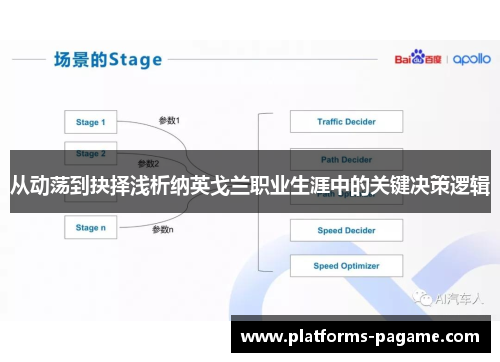 从动荡到抉择浅析纳英戈兰职业生涯中的关键决策逻辑