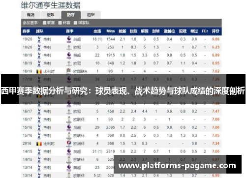 西甲赛季数据分析与研究：球员表现、战术趋势与球队成绩的深度剖析